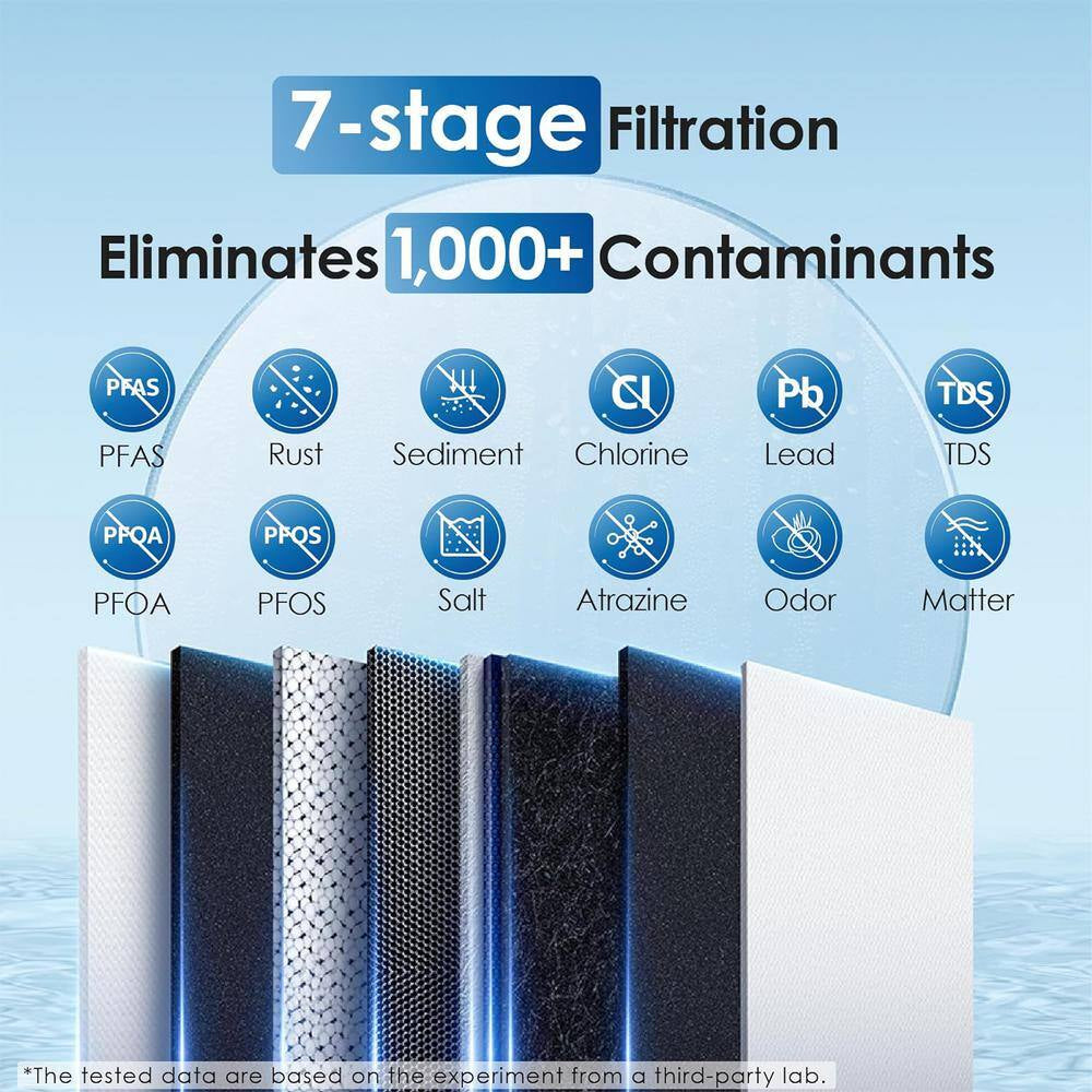 G2P600 Reverse Osmosis System, 600 GPD, 7 Stage Tankless, under Sink RO System, Extra WD-G2CF Replacement Filter