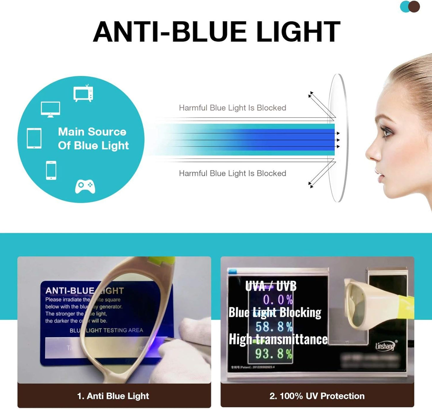 Fit over Blue Light Blocking Glasses - Blue Blocker Computer Glasses Women/Men, Wear over Prescription Glasses/Reading Glasses, anti Eyestrain, UV Filters, Reduce Headache(Transparent Dark Green)
