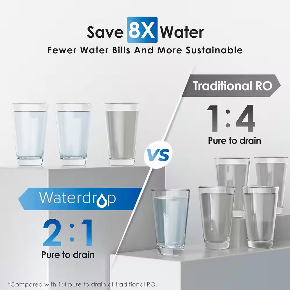 G2P600 Reverse Osmosis System, 7-Stage Tankless RO, under Sink RO System, Extra Remineralization Independent Filter