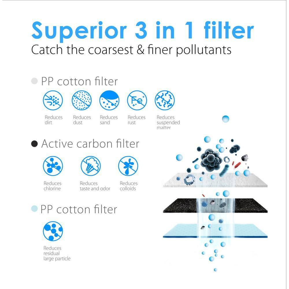 Reverse Osmosis System CF Replacement Water Filter Cartridge