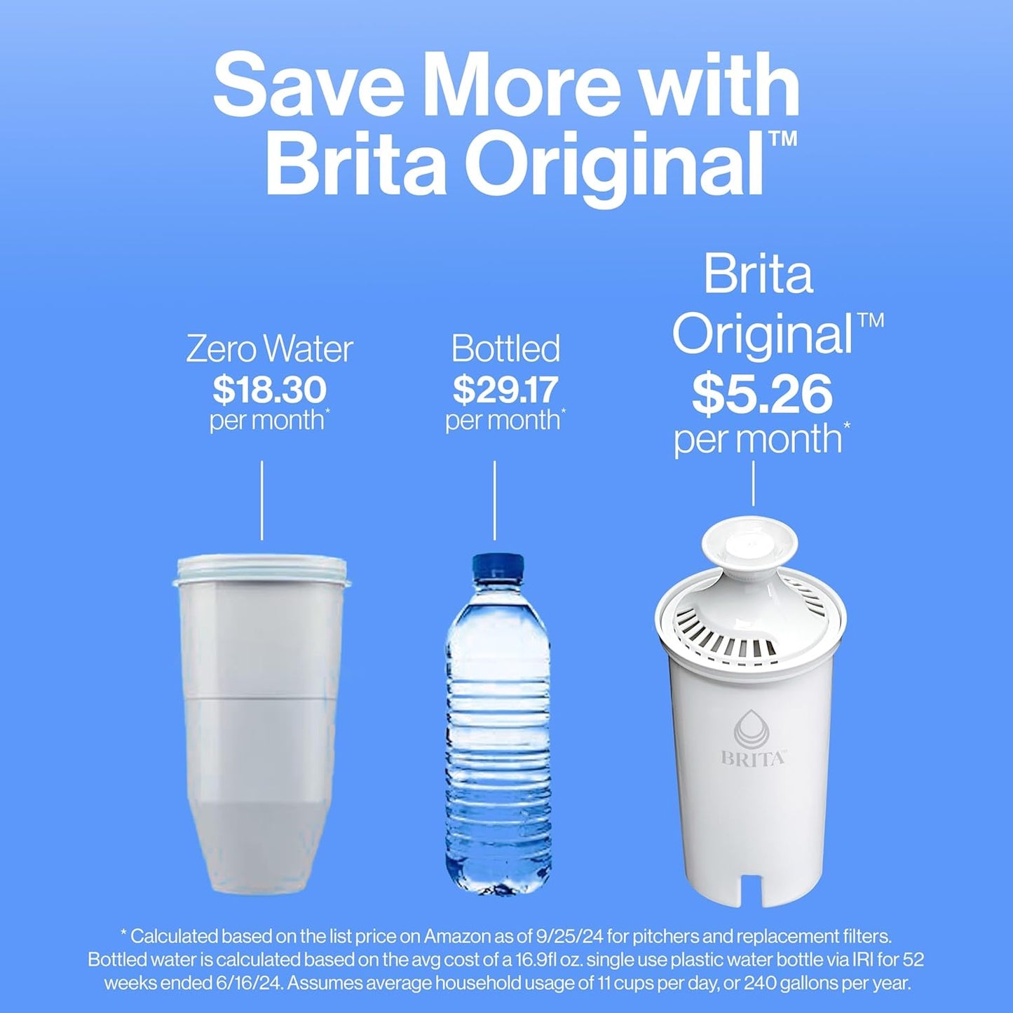 Large Water Filter Pitcher for Tap and Drinking Water, Includes 1 Standard Filter, Bpa-Free, Lasts Two Months, 10-Cup Capacity, Bright White