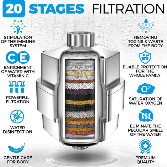 Aquahomegroup Shower Filter 20 Stage Shower Filter for Hard Water High Output