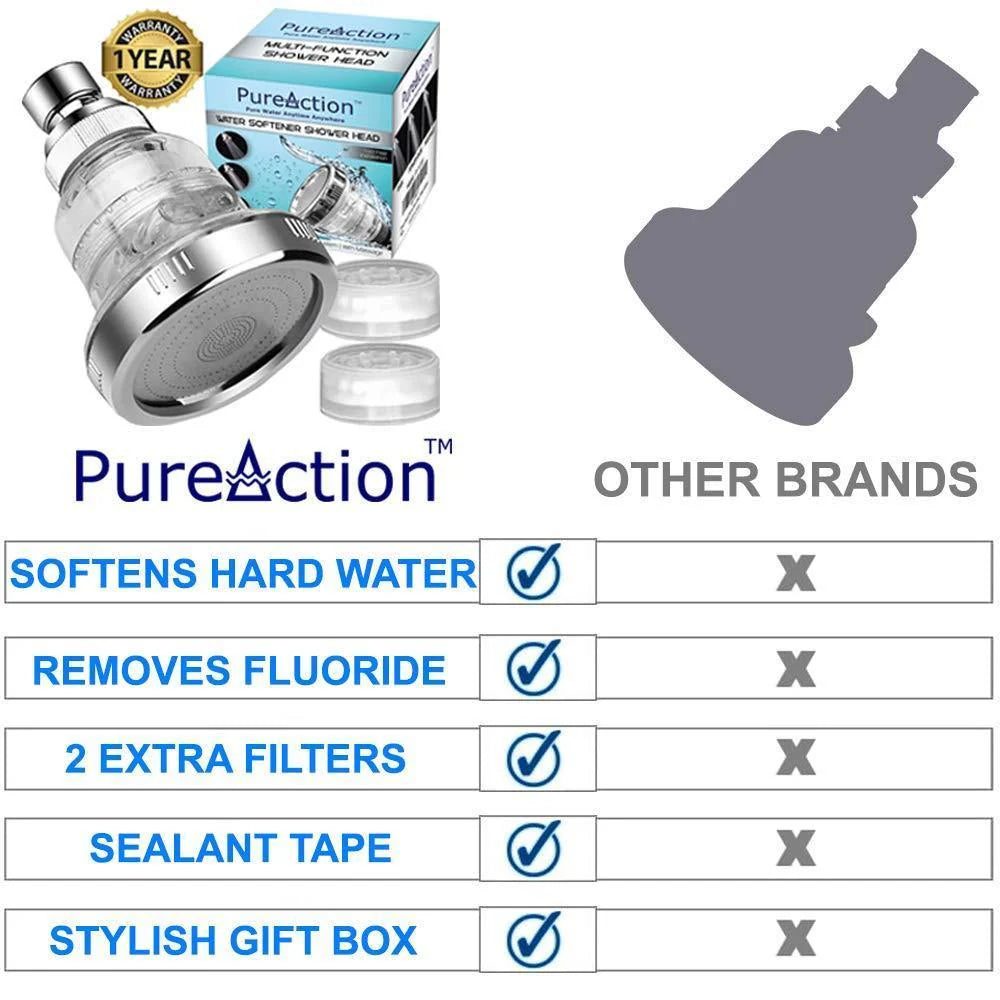 Water Softener Shower Head Filter Chlorine & Fluoride Filter Rain Showerhead